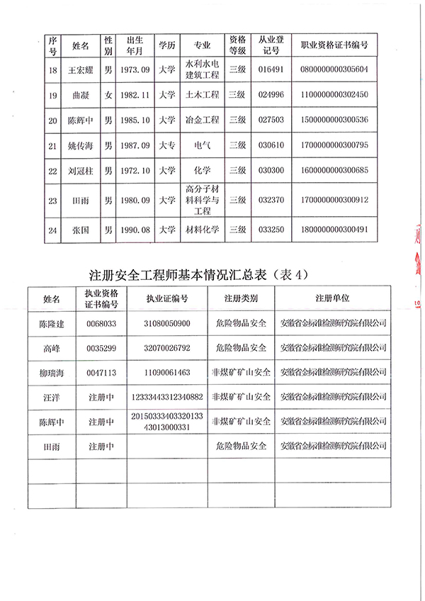 安徽省金标准检测2018年度考核评估自查总结报告